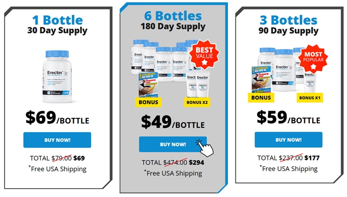 Analyse des ingrédients d'Erectin : La science derrière la formule