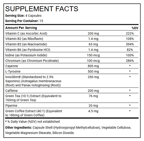 Ingredientes de CrazyBulk Gynectrol: &iquest;Qu&eacute; hay dentro de la f&oacute;rmula?
